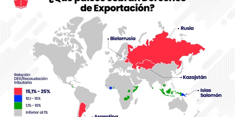 Según un estudio Argentina es unos de los países que menos apoya al campo