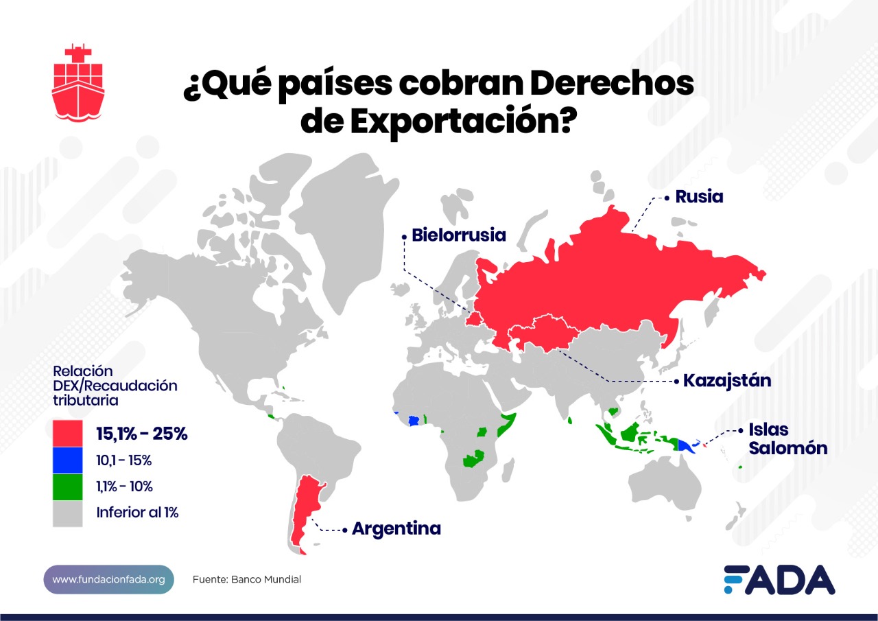 Según un estudio Argentina es unos de los países que menos apoya al campo