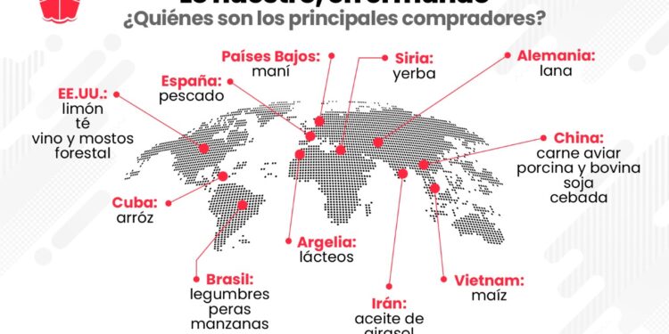 De cada 100 alimentos que se venden en el mundo 11 son argentinos