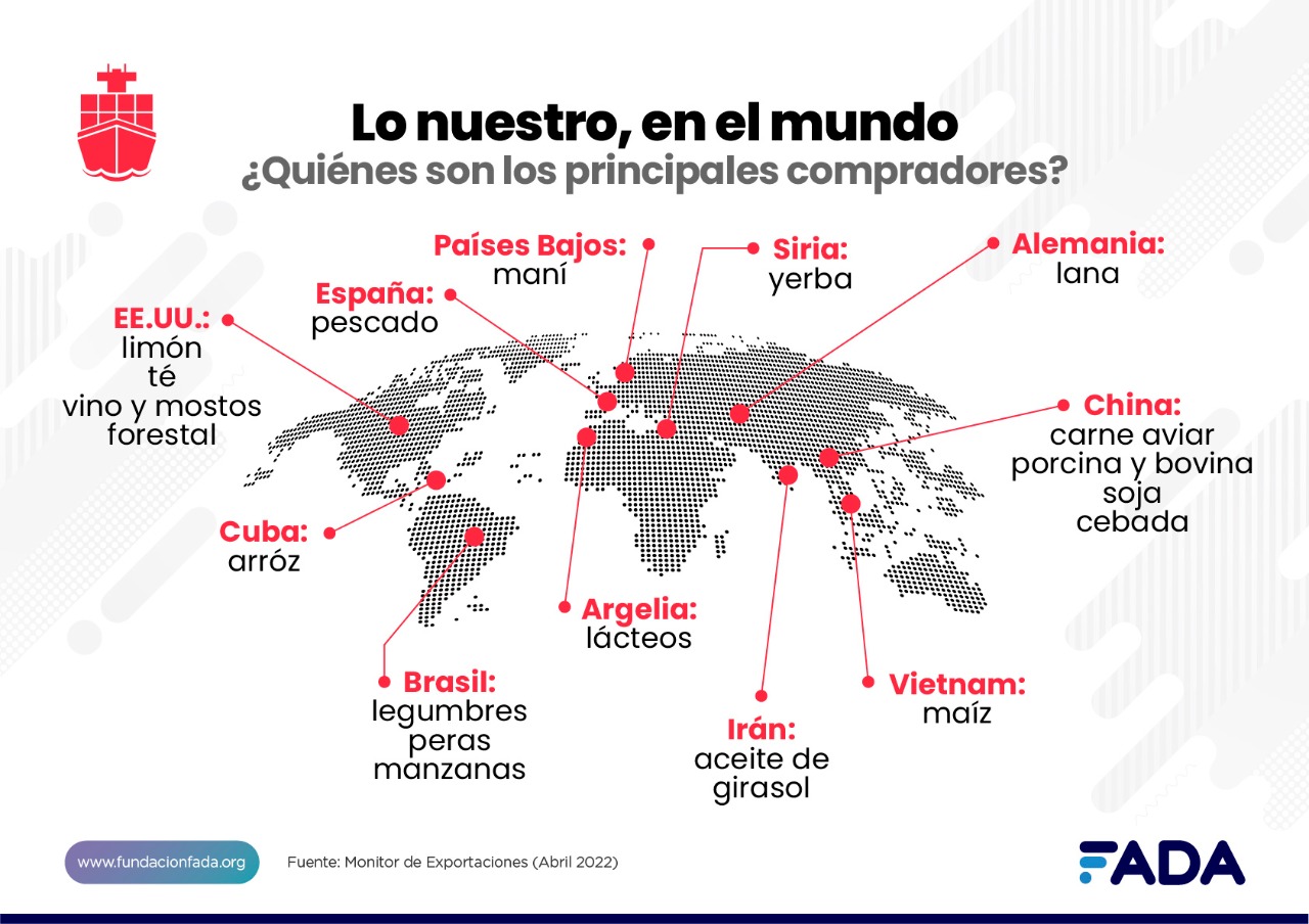 De cada 100 alimentos que se venden en el mundo 11 son argentinos