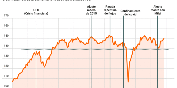 Economía agraria 2025: resultados, tensiones y perspectivas para 2026
