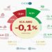 La economía cerró el semestre con saldo positivo pese al freno registrado en junio